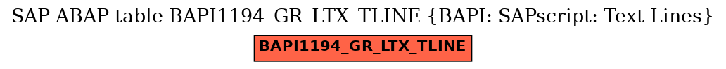 E-R Diagram for table BAPI1194_GR_LTX_TLINE (BAPI: SAPscript: Text Lines)