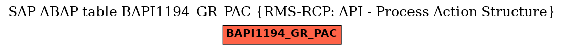 E-R Diagram for table BAPI1194_GR_PAC (RMS-RCP: API - Process Action Structure)