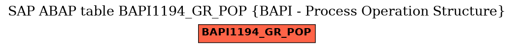 E-R Diagram for table BAPI1194_GR_POP (BAPI - Process Operation Structure)