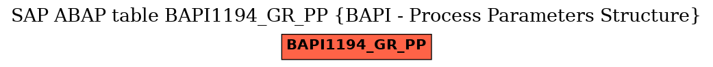 E-R Diagram for table BAPI1194_GR_PP (BAPI - Process Parameters Structure)