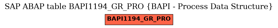 E-R Diagram for table BAPI1194_GR_PRO (BAPI - Process Data Structure)