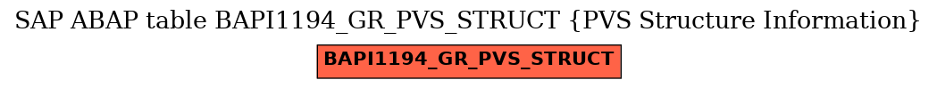 E-R Diagram for table BAPI1194_GR_PVS_STRUCT (PVS Structure Information)