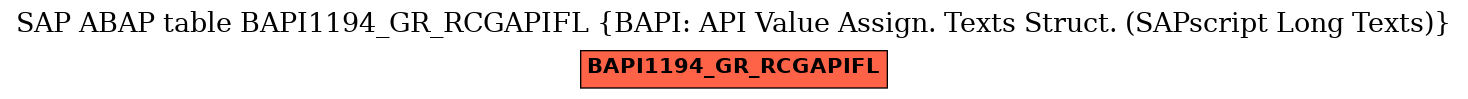 E-R Diagram for table BAPI1194_GR_RCGAPIFL (BAPI: API Value Assign. Texts Struct. (SAPscript Long Texts))