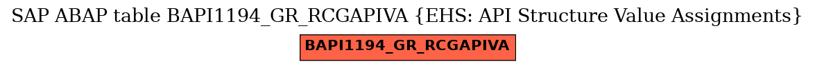 E-R Diagram for table BAPI1194_GR_RCGAPIVA (EHS: API Structure Value Assignments)