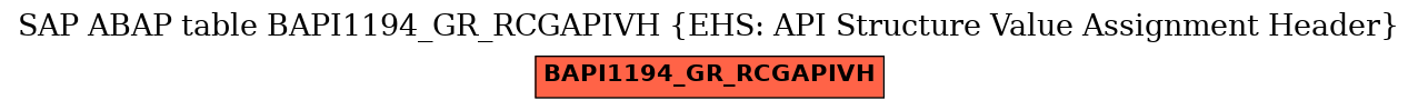 E-R Diagram for table BAPI1194_GR_RCGAPIVH (EHS: API Structure Value Assignment Header)