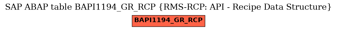 E-R Diagram for table BAPI1194_GR_RCP (RMS-RCP: API - Recipe Data Structure)