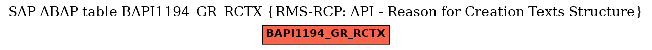 E-R Diagram for table BAPI1194_GR_RCTX (RMS-RCP: API - Reason for Creation Texts Structure)