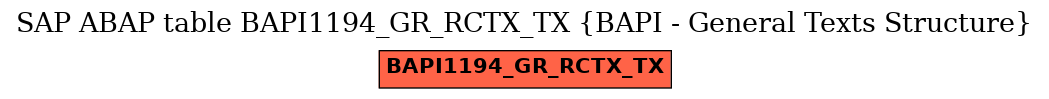 E-R Diagram for table BAPI1194_GR_RCTX_TX (BAPI - General Texts Structure)