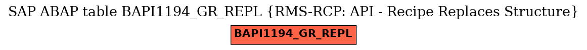 E-R Diagram for table BAPI1194_GR_REPL (RMS-RCP: API - Recipe Replaces Structure)