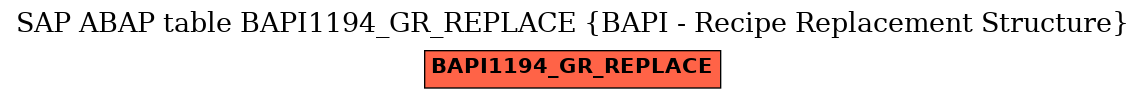 E-R Diagram for table BAPI1194_GR_REPLACE (BAPI - Recipe Replacement Structure)