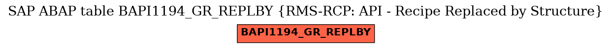 E-R Diagram for table BAPI1194_GR_REPLBY (RMS-RCP: API - Recipe Replaced by Structure)