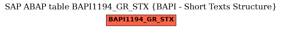 E-R Diagram for table BAPI1194_GR_STX (BAPI - Short Texts Structure)