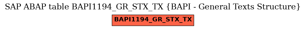 E-R Diagram for table BAPI1194_GR_STX_TX (BAPI - General Texts Structure)