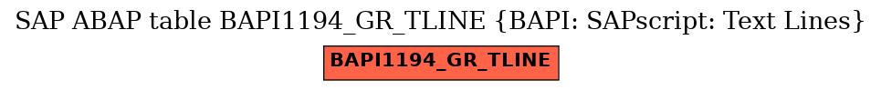 E-R Diagram for table BAPI1194_GR_TLINE (BAPI: SAPscript: Text Lines)