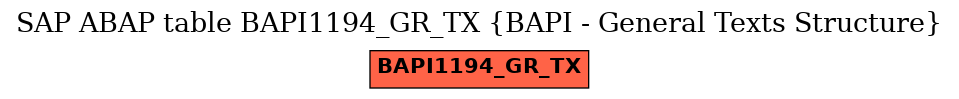 E-R Diagram for table BAPI1194_GR_TX (BAPI - General Texts Structure)