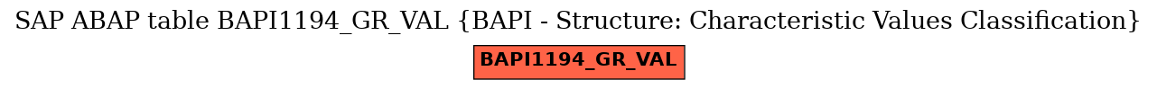 E-R Diagram for table BAPI1194_GR_VAL (BAPI - Structure: Characteristic Values Classification)