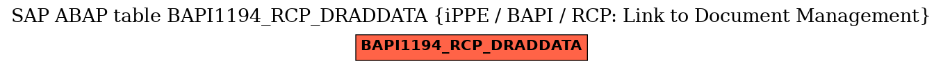 E-R Diagram for table BAPI1194_RCP_DRADDATA (iPPE / BAPI / RCP: Link to Document Management)