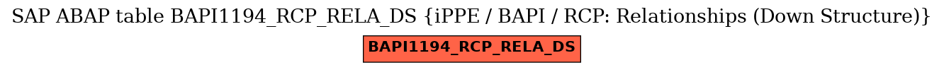 E-R Diagram for table BAPI1194_RCP_RELA_DS (iPPE / BAPI / RCP: Relationships (Down Structure))