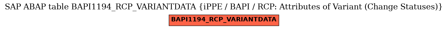 E-R Diagram for table BAPI1194_RCP_VARIANTDATA (iPPE / BAPI / RCP: Attributes of Variant (Change Statuses))