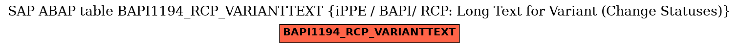 E-R Diagram for table BAPI1194_RCP_VARIANTTEXT (iPPE / BAPI/ RCP: Long Text for Variant (Change Statuses))