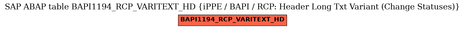 E-R Diagram for table BAPI1194_RCP_VARITEXT_HD (iPPE / BAPI / RCP: Header Long Txt Variant (Change Statuses))