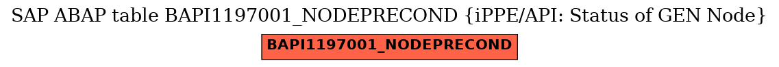 E-R Diagram for table BAPI1197001_NODEPRECOND (iPPE/API: Status of GEN Node)