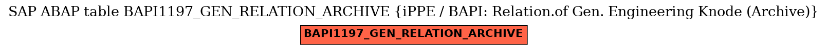 E-R Diagram for table BAPI1197_GEN_RELATION_ARCHIVE (iPPE / BAPI: Relation.of Gen. Engineering Knode (Archive))