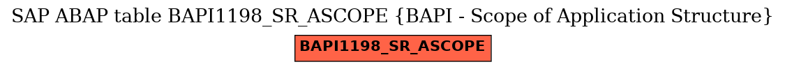 E-R Diagram for table BAPI1198_SR_ASCOPE (BAPI - Scope of Application Structure)