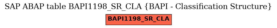 E-R Diagram for table BAPI1198_SR_CLA (BAPI - Classification Structure)