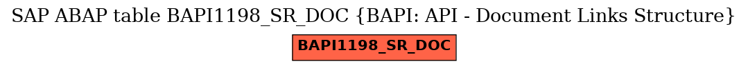 E-R Diagram for table BAPI1198_SR_DOC (BAPI: API - Document Links Structure)