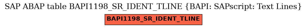 E-R Diagram for table BAPI1198_SR_IDENT_TLINE (BAPI: SAPscript: Text Lines)