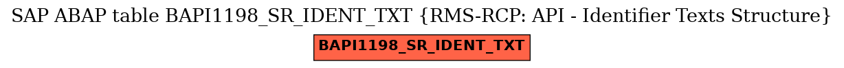 E-R Diagram for table BAPI1198_SR_IDENT_TXT (RMS-RCP: API - Identifier Texts Structure)