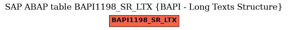 E-R Diagram for table BAPI1198_SR_LTX (BAPI - Long Texts Structure)