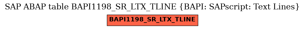 E-R Diagram for table BAPI1198_SR_LTX_TLINE (BAPI: SAPscript: Text Lines)