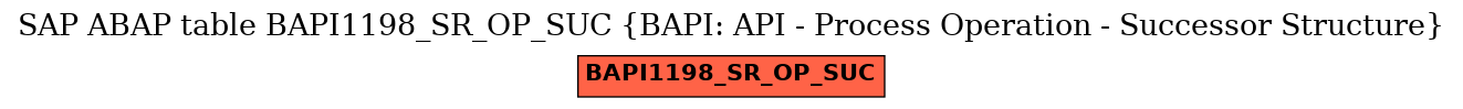 E-R Diagram for table BAPI1198_SR_OP_SUC (BAPI: API - Process Operation - Successor Structure)