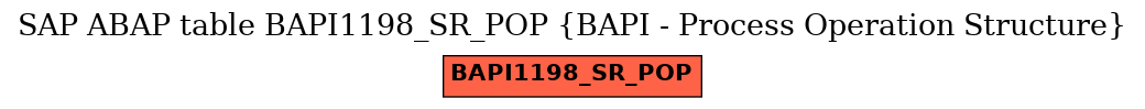 E-R Diagram for table BAPI1198_SR_POP (BAPI - Process Operation Structure)