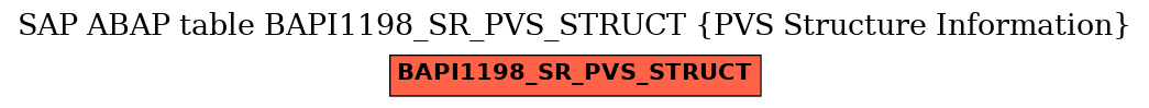 E-R Diagram for table BAPI1198_SR_PVS_STRUCT (PVS Structure Information)