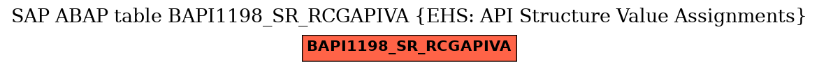 E-R Diagram for table BAPI1198_SR_RCGAPIVA (EHS: API Structure Value Assignments)