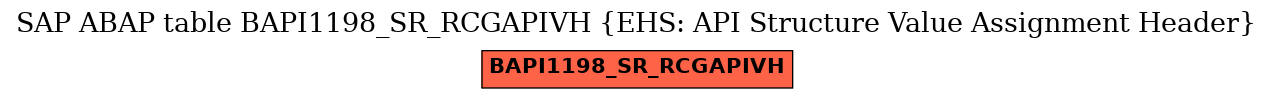 E-R Diagram for table BAPI1198_SR_RCGAPIVH (EHS: API Structure Value Assignment Header)