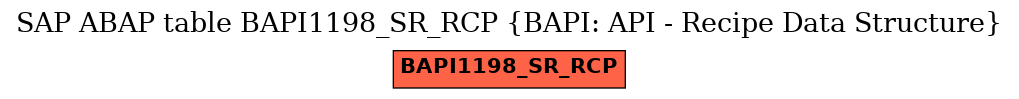 E-R Diagram for table BAPI1198_SR_RCP (BAPI: API - Recipe Data Structure)