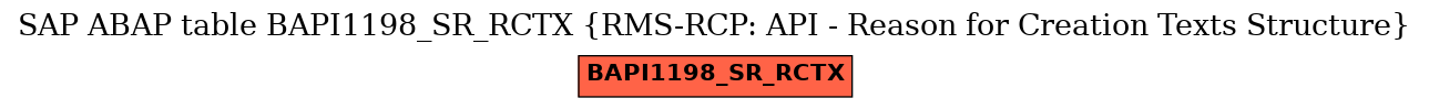 E-R Diagram for table BAPI1198_SR_RCTX (RMS-RCP: API - Reason for Creation Texts Structure)