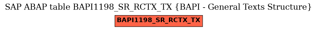 E-R Diagram for table BAPI1198_SR_RCTX_TX (BAPI - General Texts Structure)