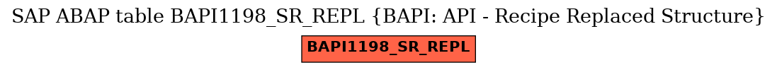 E-R Diagram for table BAPI1198_SR_REPL (BAPI: API - Recipe Replaced Structure)