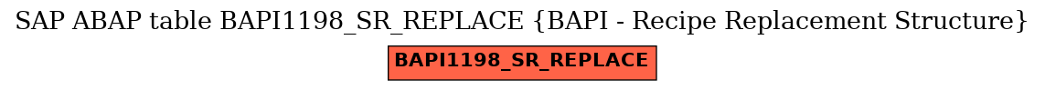 E-R Diagram for table BAPI1198_SR_REPLACE (BAPI - Recipe Replacement Structure)