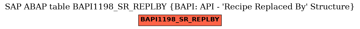 E-R Diagram for table BAPI1198_SR_REPLBY (BAPI: API - 'Recipe Replaced By' Structure)