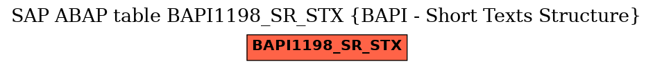 E-R Diagram for table BAPI1198_SR_STX (BAPI - Short Texts Structure)