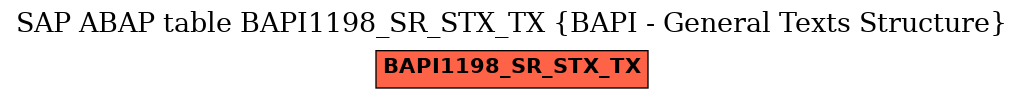 E-R Diagram for table BAPI1198_SR_STX_TX (BAPI - General Texts Structure)