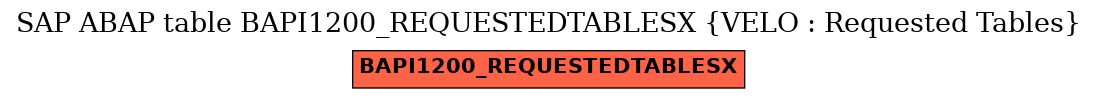 E-R Diagram for table BAPI1200_REQUESTEDTABLESX (VELO : Requested Tables)