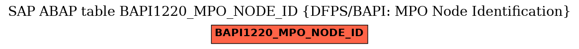 E-R Diagram for table BAPI1220_MPO_NODE_ID (DFPS/BAPI: MPO Node Identification)