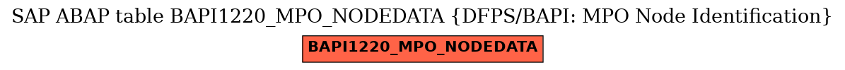 E-R Diagram for table BAPI1220_MPO_NODEDATA (DFPS/BAPI: MPO Node Identification)